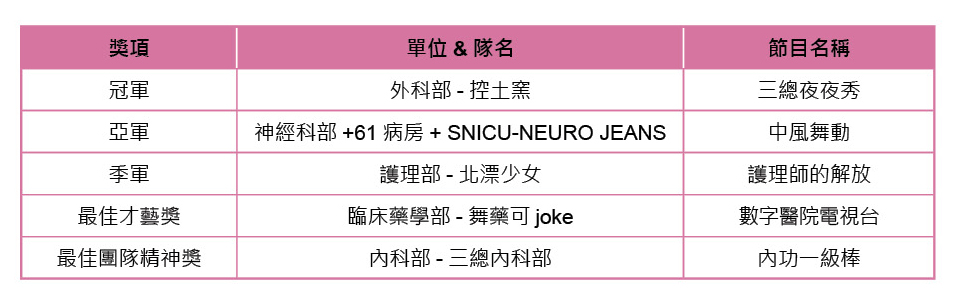 112年員工同樂晚會競賽得獎名單